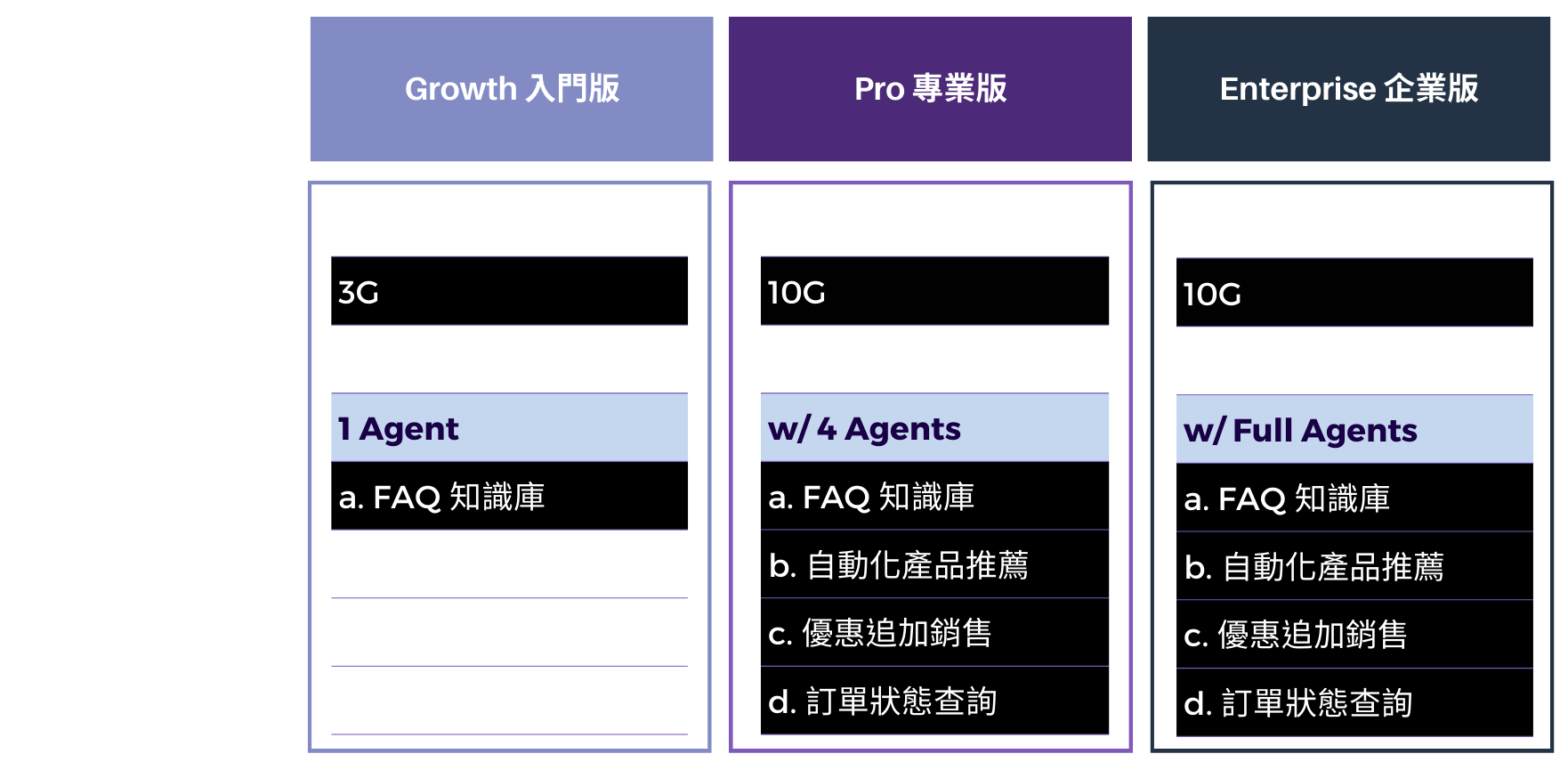 ailestone 官網首頁_plan-1